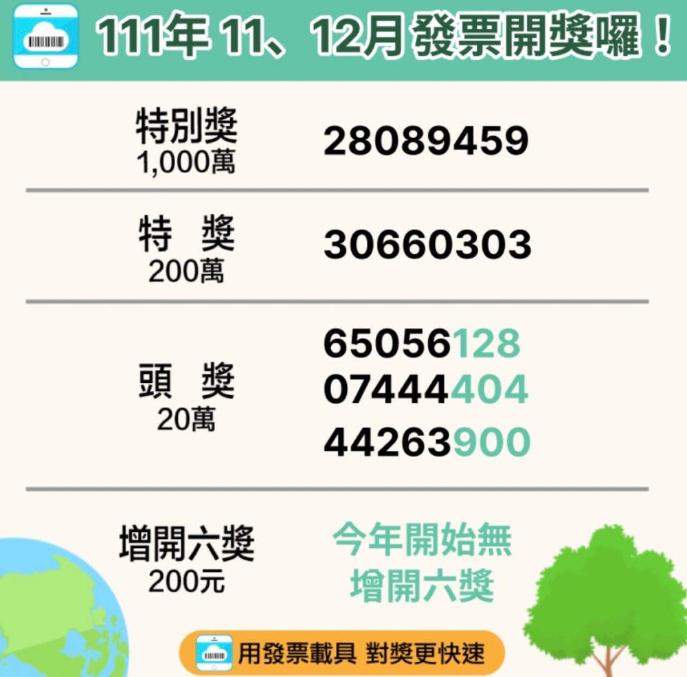 111年統一發票11、12中獎號碼開獎！雲端還加開12億獎項，趕快來對獎！ @瑪姬幸福過日子