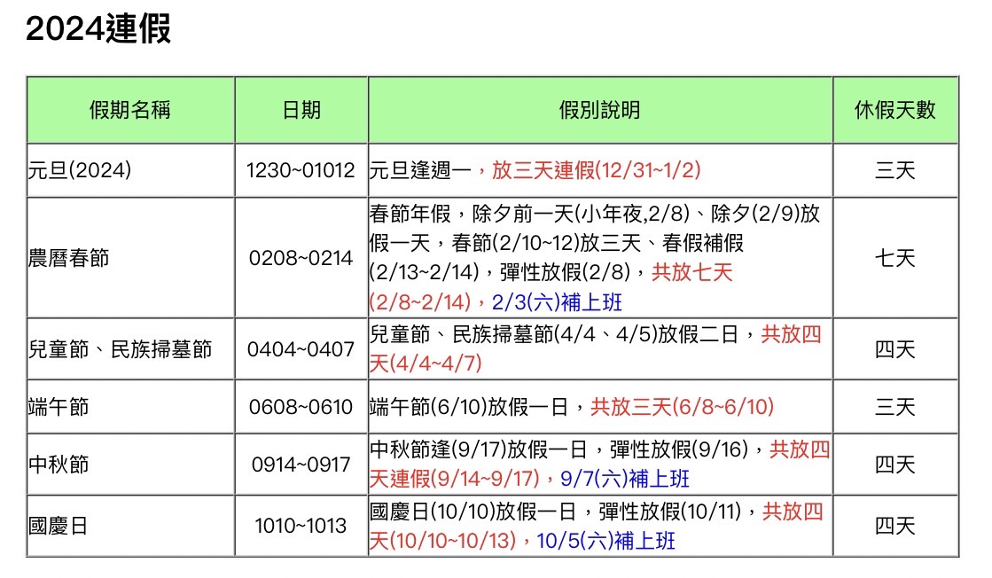 2024年行事曆民國113年連續假期請假攻略！連續假期怎麼請假最聰明又可以出國旅遊 @瑪姬幸福過日子