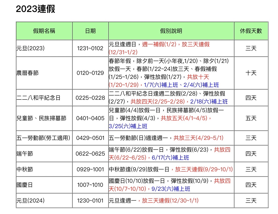 2023年行事曆民國112年連續假期請假攻略！連續假期怎麼請假最聰明又可以出國旅遊 @瑪姬幸福過日子