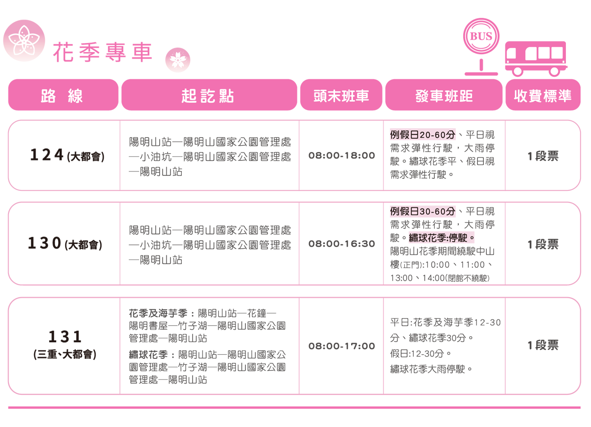 2024陽明山國家公園櫻花｜陽明公園兩大賞櫻景點推薦，交通行程，賞花專車，時間花期 @瑪姬幸福過日子