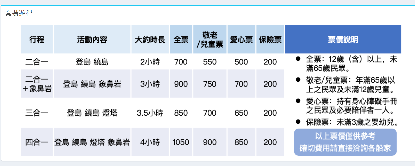 2024基隆嶼登島攻略，船家資訊預約申請一次告訴你，繞島攻頂燈塔一日遊，全台最美環島島嶼步道！ @瑪姬幸福過日子