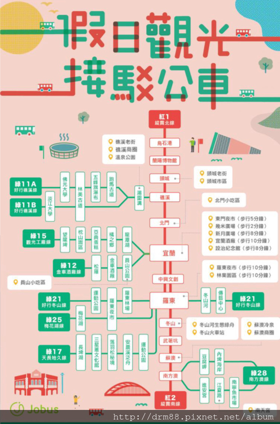 【宜蘭旅行】宜蘭一日遊,坐公車遊宜蘭攻略，景點總整理,幾米公園,金車酒廠,松羅國家公園,綠12假日觀光接駁公車＠瑪姬幸福過日子 @瑪姬幸福過日子