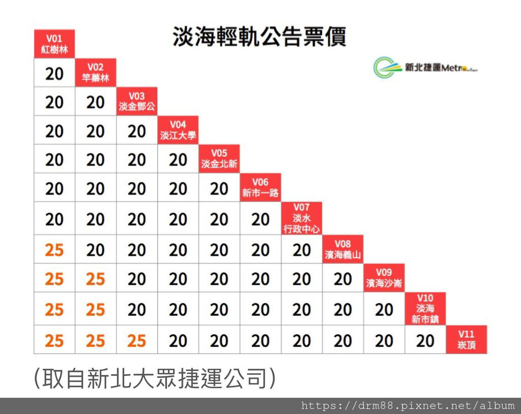 【淡水IG景點】 新北市淡海輕軌怎麼拍,11個幾米車站+2個公車站幾米裝置藝術完整攻略懶人包,IG打卡熱點＠瑪姬幸福過日子 @瑪姬幸福過日子