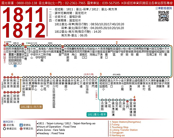 基隆海科館一日遊攻略，基隆親子一日遊推薦，基隆室內親子景點，優惠門票 @瑪姬幸福過日子