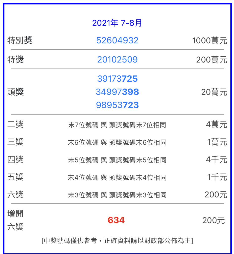 110年7-8月統一發票中獎號碼，千萬獎號碼：52604932。 @瑪姬幸福過日子