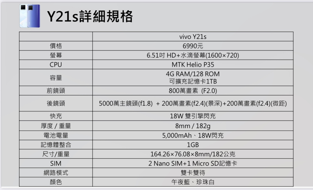 《vivo Y21s實拍分享》平價就有5000萬畫素主鏡頭！追劇15小時不斷電,自拍超強再也不用美顏APP啦！ @瑪姬幸福過日子